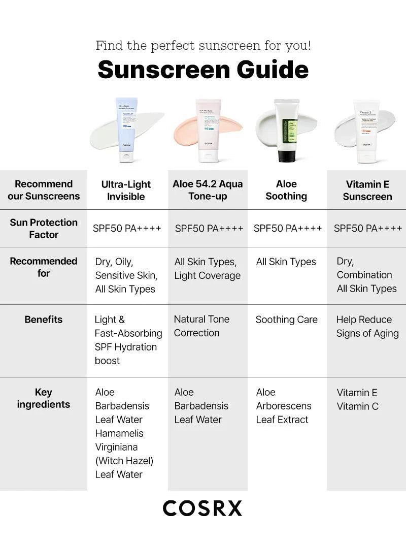 COSRX Ultra-Light Invisible Sunscreen SPF50 - 50ml